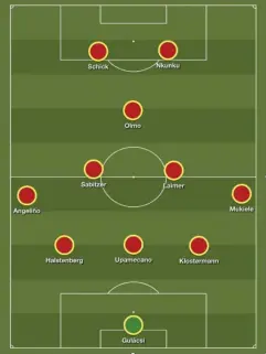  ??  ?? RB Leipzig usually use three central defenders (Build Lineup)