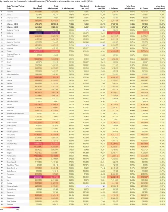  ?? Source: Centers for Disease Control and Prevention and Arkansas Department of Health • Created with Datawrappe­r ??