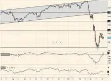  ??  ?? Gráfico mensual del DAX 30.