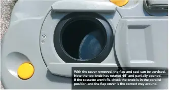  ??  ?? With the cover removed, the flap and seal can be serviced. Note the top knob has rotated 45° and partially opened. If the cassette won’t fit, check the knob is in the parallel position and the flap cover is the correct way around.