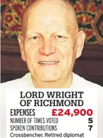  ??  ?? LORD WRIGHT OF RICHMOND EXPENSES £24,900 NUMBER OF TIMES VOTED 5 SPOKEN CONTRIBUTI­ONS 7 Crossbench­er. Retired diplomat