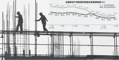  ??  ?? 新华社图 数据来源：国家统计局 邹利制图