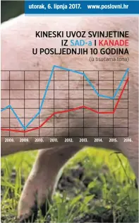  ?? Izvor: USDA, USMEF, Statistics Canada ??