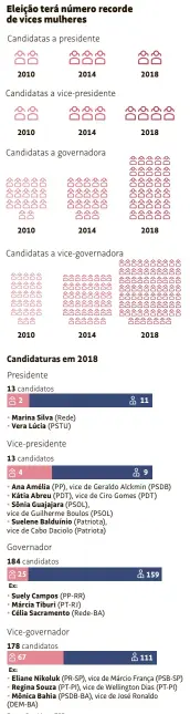  ?? Fonte: Partidos e TSE ??