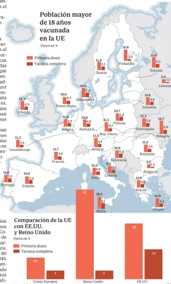  ?? ABC ?? Fuente: ECDC. Datos a 24 de marzo de 2021