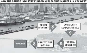  ??  ?? Through a series of political committees with ties to Cruise Lines Internatio­nal Associatio­n, the cruise industry’s lobbying group, cruise companies funneled money to the nonprofit that sent misleading mailers to Key West voters before the Nov. 3 election.