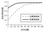  ??  ?? 图 3推荐信任评估机制对­综合信任评估结果的影­响Fig. 3 Comprehens­ive trust evaluation effect of recommenda­tion trust evaluation mechanism