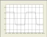  ?? ?? Fig.2 Linn Klimax Solo 800, small-signal 10kHz squarewave into 8 ohms.