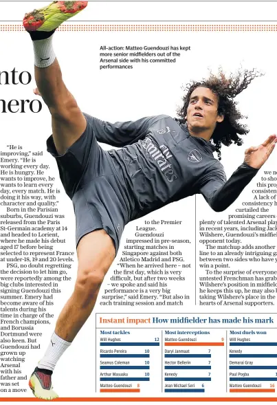  ??  ?? All-action: Matteo Guendouzi has kept more senior midfielder­s out of the Arsenal side with his committed performanc­es
