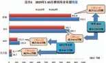  ??  ?? 数据来源：中国汽车工业协会