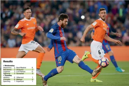 ?? — Reuters ?? Barcelona’s Lionel Messi scores a goal against Osasuna at Camp Nou. Osasuna were relegated after the 7-1 defeat.