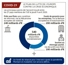  ??  ?? Source : Conseil de l’Union européenne.