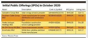 Ipos Expected To Be Well Received Pressreader