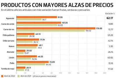  ?? Fuente: Inegi Gráfico: Alejandro Gómez ??