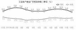  ??  ?? 数据来源：国家统计局 邹利制图