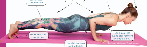  ??  ?? Les jambes sont tendues Les orteils sont
retournés Le corps est sur une ligne droite Les abdominaux
sont sollicités Les épaules sont roulées en arrière
La tête est dans l'axe de la colonne
Les bras et les avant-bras forment
un angle de 90°
Katia...