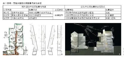 建筑中的时间叙事 以格拉斯哥艺术学院雷德大楼为例 Pressreader