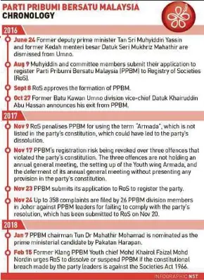 Ros Slaps Ppbm With Provisional Dissolution Pressreader