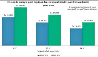  ??  ?? El ente eléctrico estatal insta a los usuarios a revisar sus niveles de uso de energía.