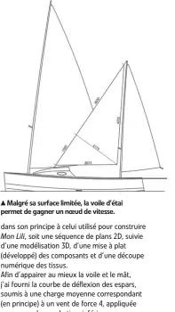  ??  ?? Malgré sa surface limitée, la voile d’étai permet de gagner un noeud de vitesse.