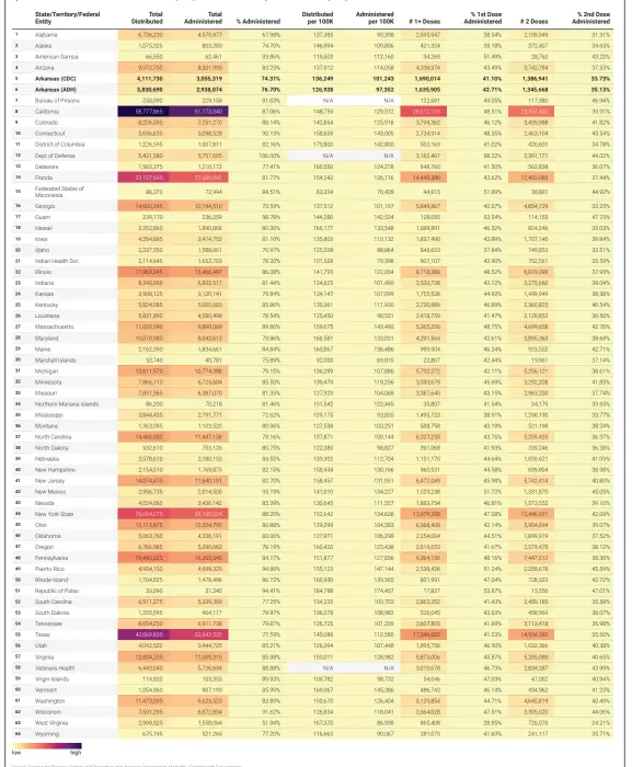  ?? ?? Source: Centers for Disease Control and Prevention and Arkansas Department of Health • Created with Datawrappe­r