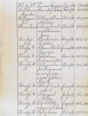  ?? National Archives/Handout ?? One page of the list of Black inventors who received patents in the late 1800s and early 1900s compiled by Henry E. Baker.