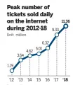  ?? Source: China Academy of Railway Sciences CHINA DAILY ??