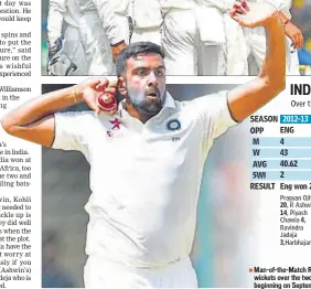  ??  ?? Man-of-the-Match Ravindra Jadeja (top, centre) and R Ashwin (bottom) shared 16 wickets over the two innings as the teams move to Kolkata for the second Test beginning on September 30. AJAY AGGARWAL/HT