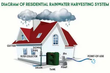  ??  ?? Bacfree provides its clients with rainwater harvesting systems that are fully compliant with Malaysian and internatio­nal best practice guidelines.