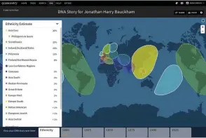  ??  ?? The breakdowns of ethnicity resulting from a DNA test can be surprising