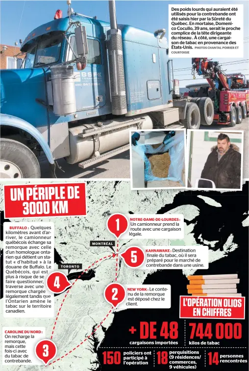  ?? PHOTOS CHANTAL POIRIER ET COURTOISIE ?? Des poids lourds qui auraient été utilisés pour la contreband­e ont été saisis hier par la Sûreté du Québec. En mortaise, Domenico Cocullo, 39 ans, serait le proche complice de la tête dirigeante du réseau . À côté, une cargaison de tabac en provenance...