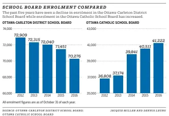  ?? OTTAWA CATHOLIC SCHOOL BOARD ??