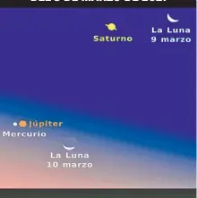  ?? /GRÁFICO: GERMÁN MARTÍNEZ GORDILLO ?? CONJUNCIÓN JÚPITER Y SATURNO DEL 5 DE MARZO DE 2021