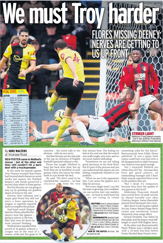  ??  ?? CAPTION style in different versions
STRIKER LIGHT Watford’s Craig Dawson shoots – but it was another frustratin­g afternoon without Troy Deeney