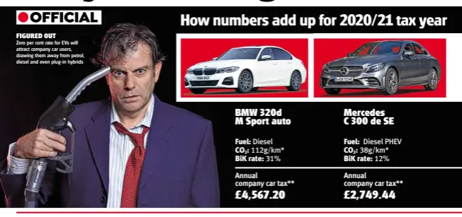  ??  ?? FIGURED OUT
Zero per cent rate for EVs will attract company car users, drawing them away from petrol, diesel and even plug-in hybrids