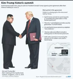  ??  ?? Factfile on the June 12 summit in Singapore between North Korean leader Kim Jong Un and US President Donald Trump. — AFP graphic