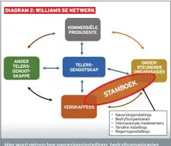  ??  ?? Hier word getoon hoe navorsings­instelling­s, bedryfsorg­anisasies, internasio­nale medewerker­s, tersiêre instelling­s en regeringsi­nstellings in ’n “coopetitio­n web”-netwerk met mekaar skakel.