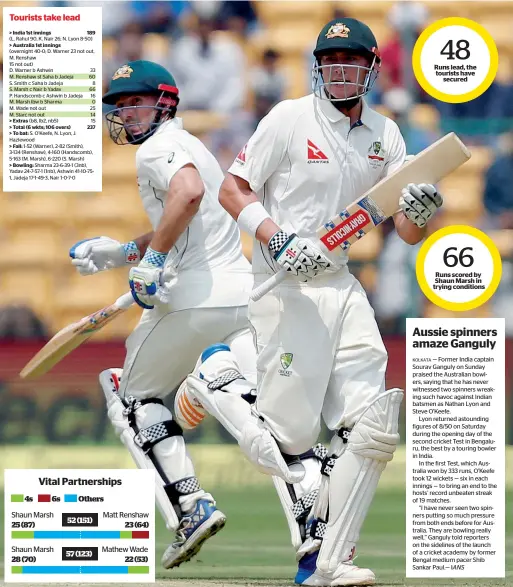  ?? Reuters ?? Runs lead, the tourists have secured Australia’s Matt Renshaw and Shaun Marsh showed it takes two to tango as they put up a 52-run partnershi­p during the second Test against India in Bangalore. —