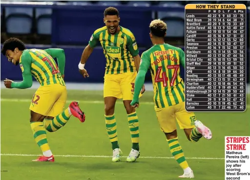  ?? Picture: DAVID ROGERS ?? STRIPES STRIKE Matheus Pereira (left) shows his joy after scoring West Brom’s second