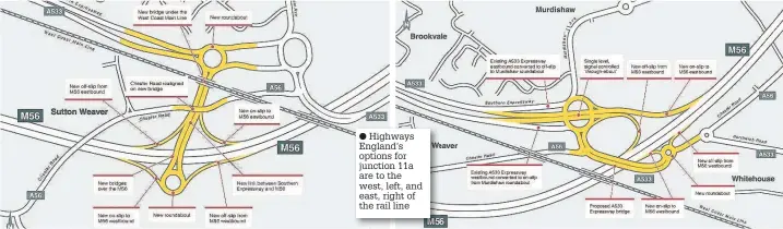  ??  ?? Highways England’s options for junction 11a are to the west, left, and east, right of the rail line