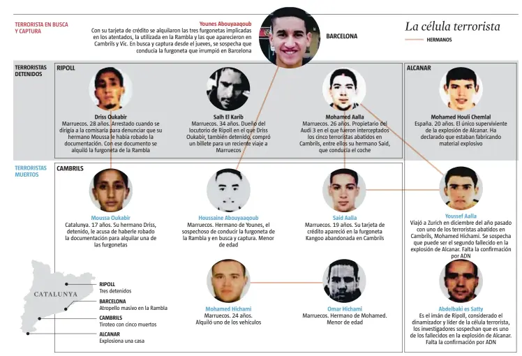  ?? FUENTE:
Elaboració­n propia ?? LA VANGUARDIA