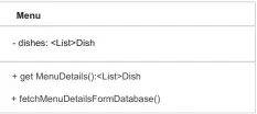  ??  ?? Figure 1: Class diagram for ‘Menu’