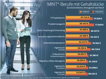  ?? QUELLE: GEHALT.DE | FOTO: ISTOCK | GRAFIK: ALICIA PODTSCHASK­E ??