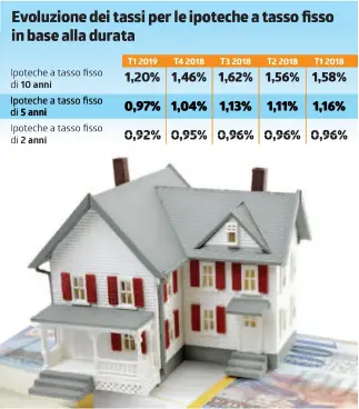  ?? INOFGRAFIC­A LAREGIONE ?? I nuovi contratti sempre più convenient­i