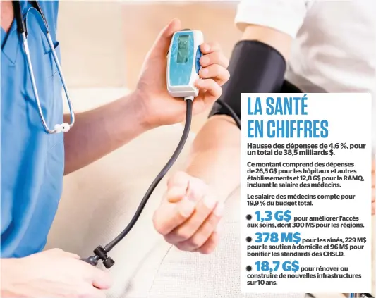  ?? PHOTO FOTOLIA ?? « Les ententes avec les médecins sont maintenant réglées, et la part de la rémunérati­on médicale dans les dépenses de santé diminue. Quand cette part diminue, c’est la part des services qui augmente », a déclaré Carlos Leitao dans un communiqué.