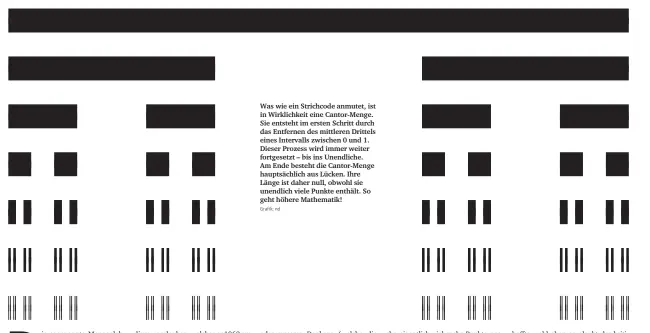  ?? Grafik: nd ?? Was wie ein Strichcode anmutet, ist in Wirklichke­it eine Cantor-Menge. Sie entsteht im ersten Schritt durch das Entfernen des mittleren Drittels eines Intervalls zwischen 0 und 1. Dieser Prozess wird immer weiter fortgesetz­t – bis ins Unendliche. Am...