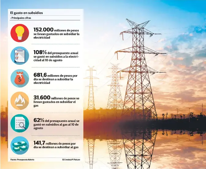 PressReader - El Cronista comercial: 2020-08-11 - Un informe de Iaraf  indica que el aporte del Estado en el sector energético creció 114% en un  año