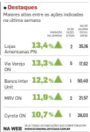  ?? INFOGRÁFIC­O/ESTADÃO ??