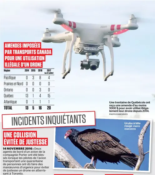  ?? PHOTO D’ARCHIVES ?? Une trentaine de Québécois ont reçu une amende d’au moins 1000 $ pour avoir utilisé illégaleme­nt leur drone depuis 2014.