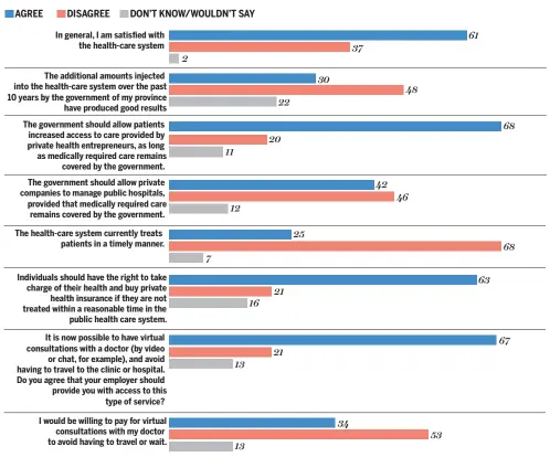  ?? SOURCE: MONTREAL ECONOMIC INSTITUTE/LÉGER MARKETING
NATIONAL POST ??